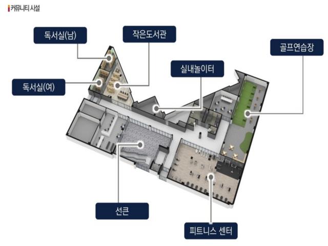 안성당왕 경남아너스빌 커뮤니티