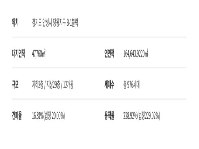 안성당왕 경남아너스빌 사업개요